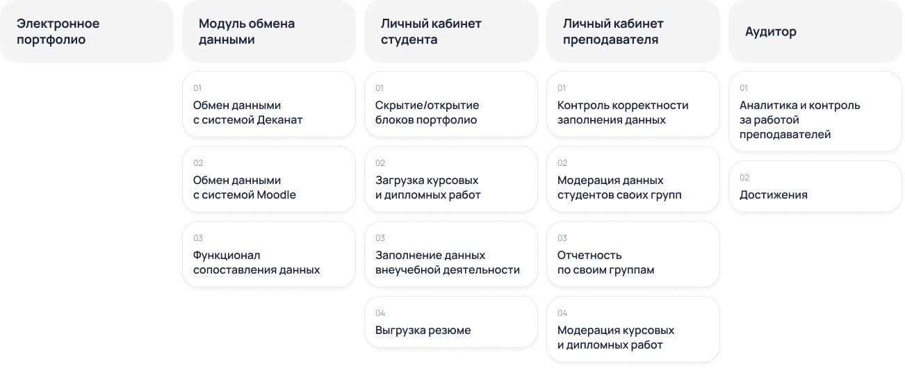 Разработка системы личных кабинетов для образовательной платформы (web-системы) вуза, кейс Adm