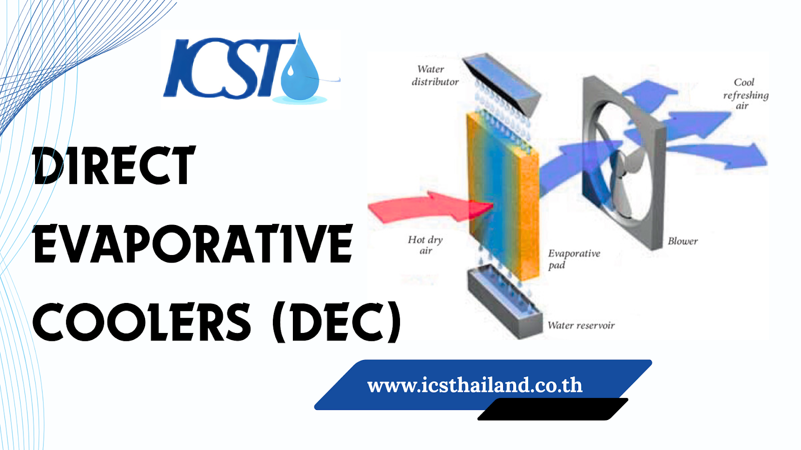 Direct Evaporative Coolers 