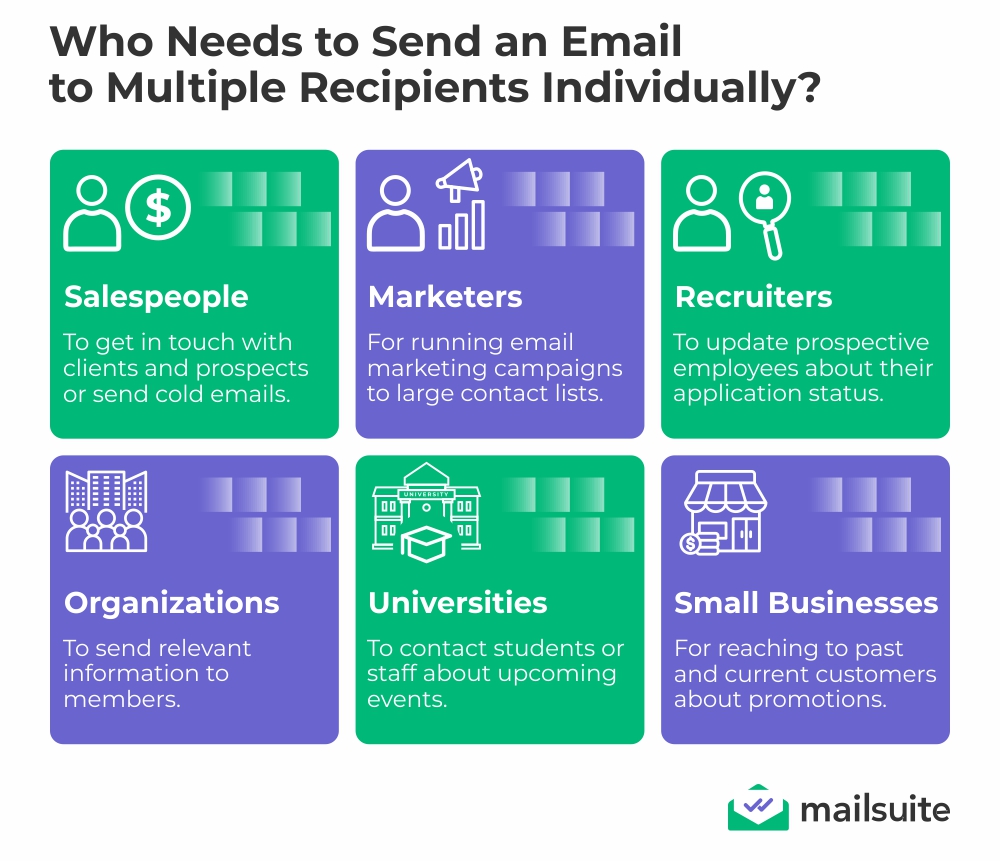 Who needs to send an email to multiple recipients individually graphic
