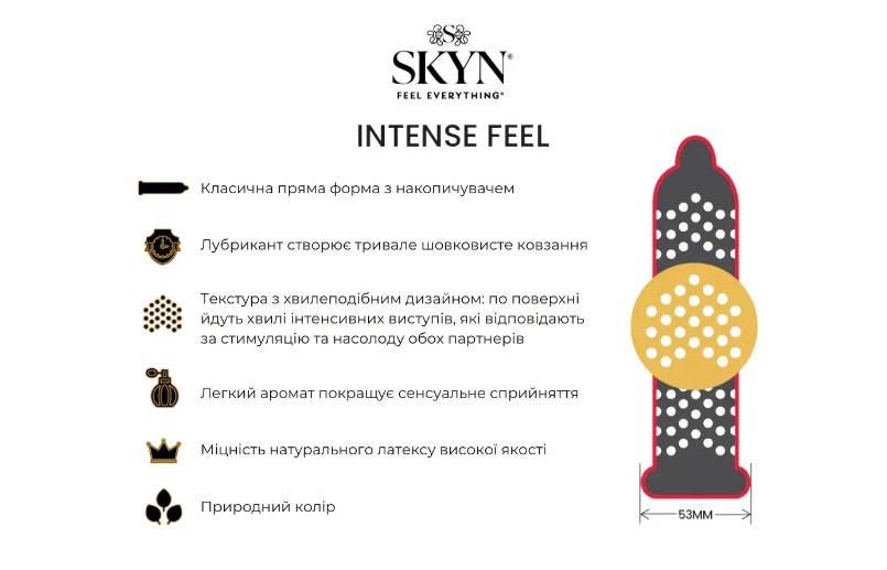 лубрикант для презервативів