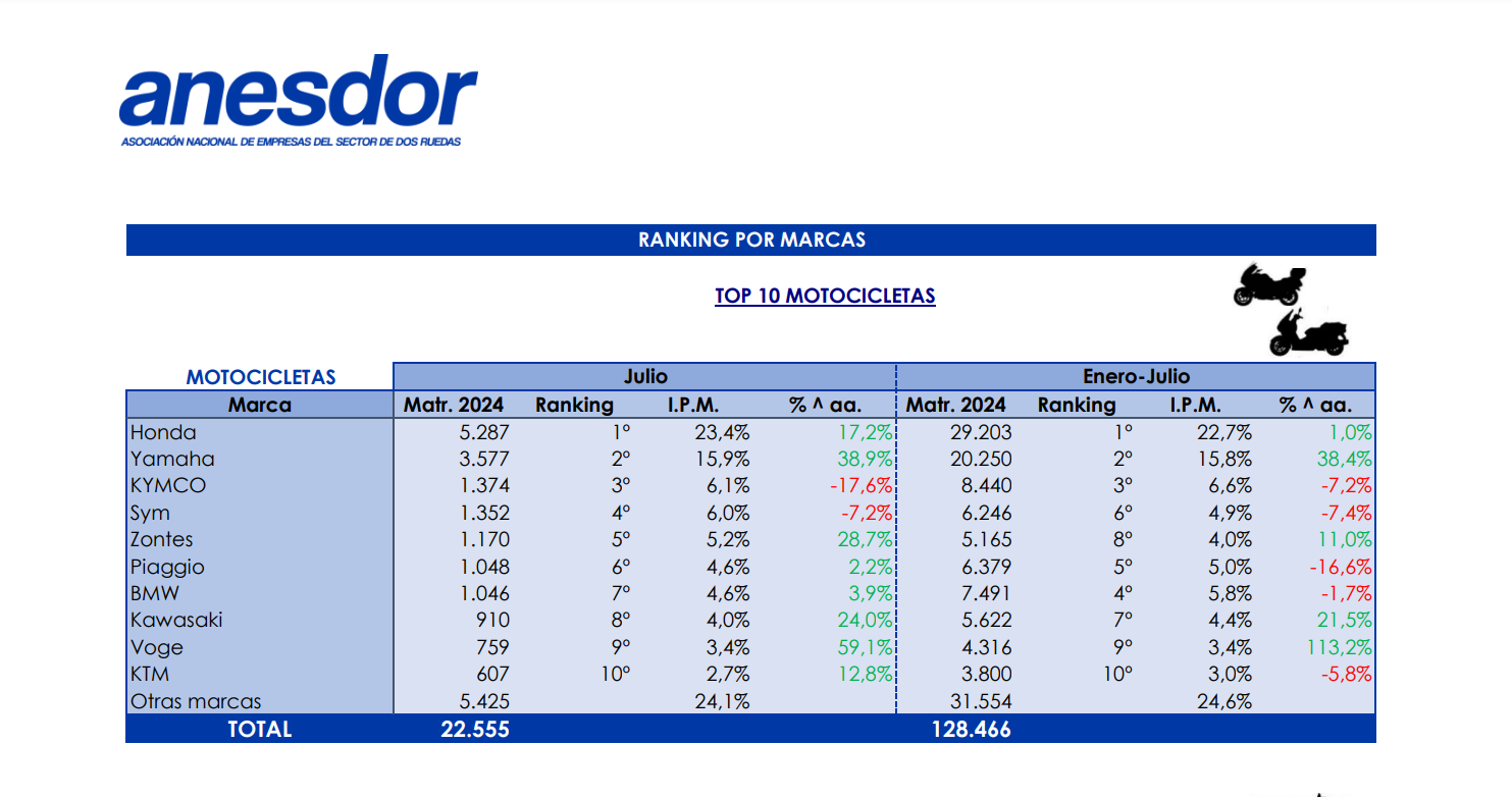 ventas