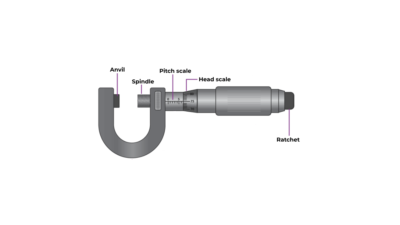 Parts of a screw gauge