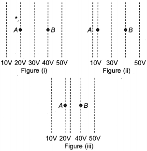 Physics MCQs for Class 12 with Answers Chapter 2 Electrostatic Potential and Capacitance 3