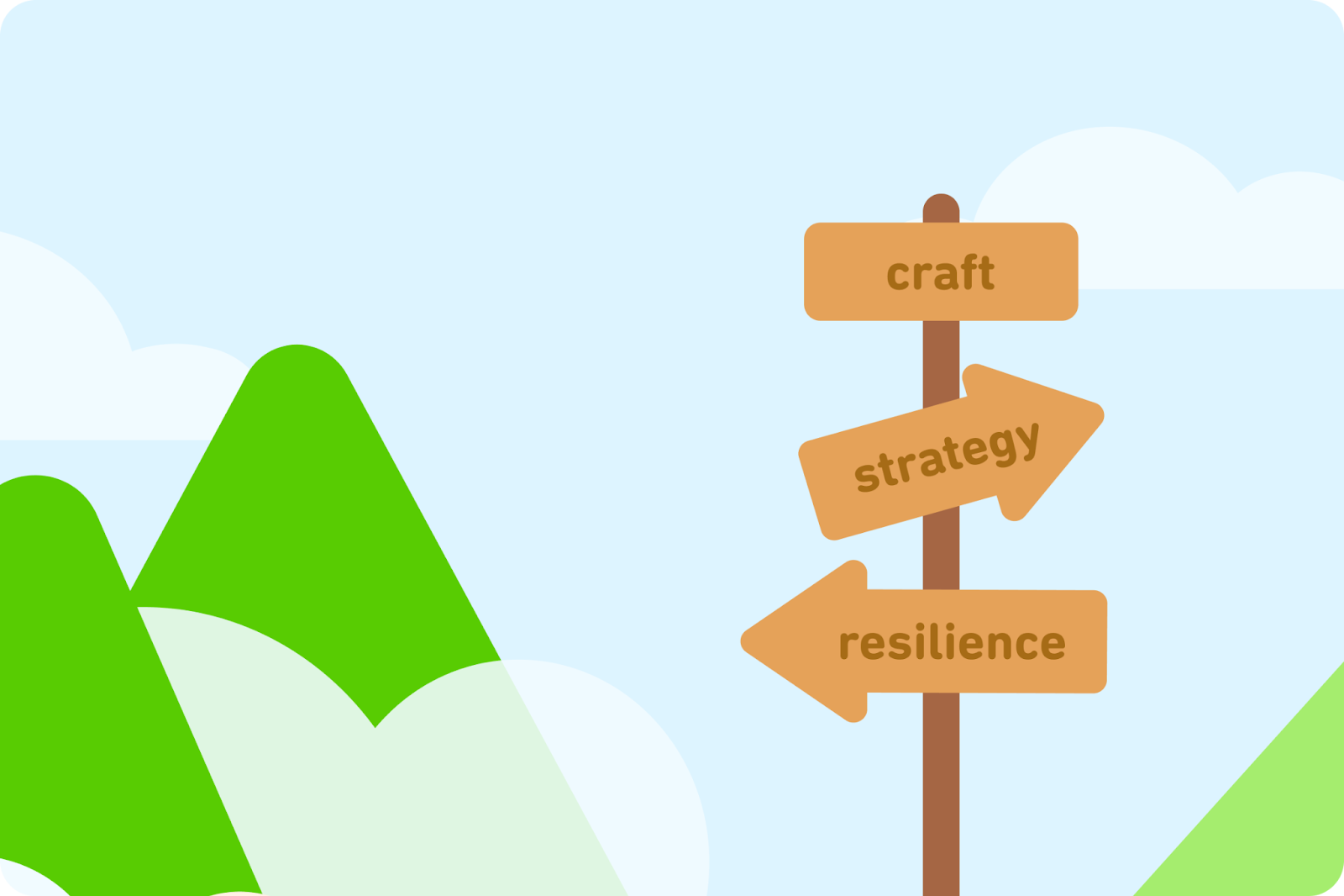 A sign pole with 3 posted signs on it: craft, strategy, and resilience.