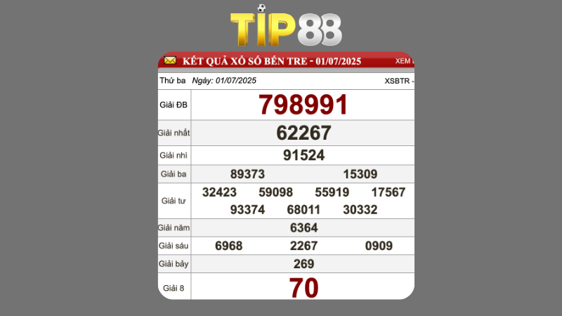 Kết quả xổ số Bến Tre ngày 01/07/2025