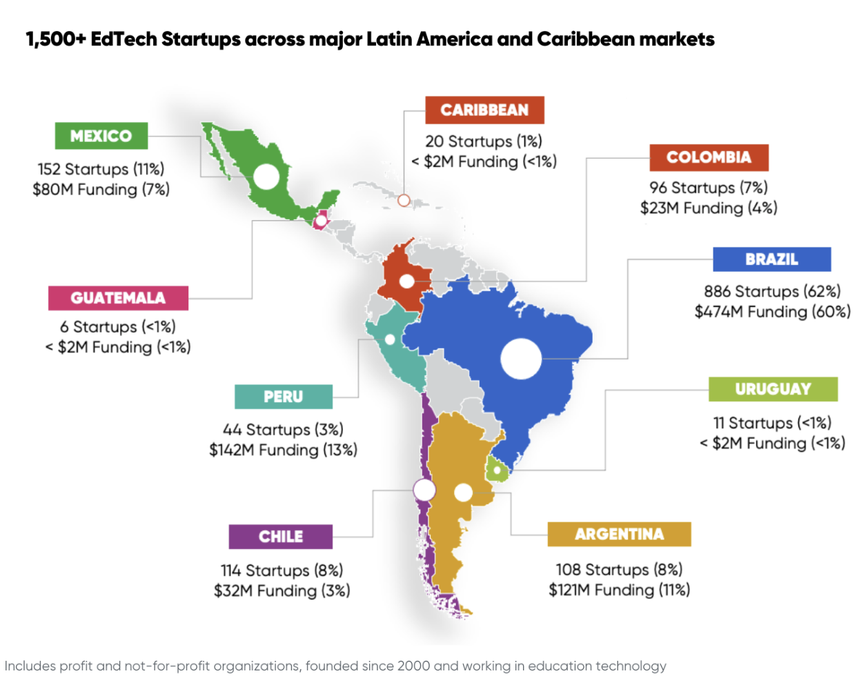 map latam data