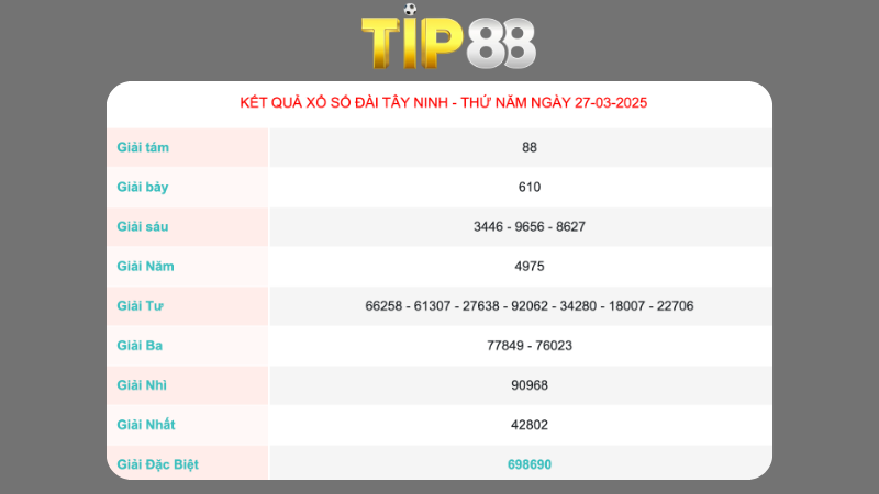 Kết quả xổ số Tây Ninh ngày 27/03/2025