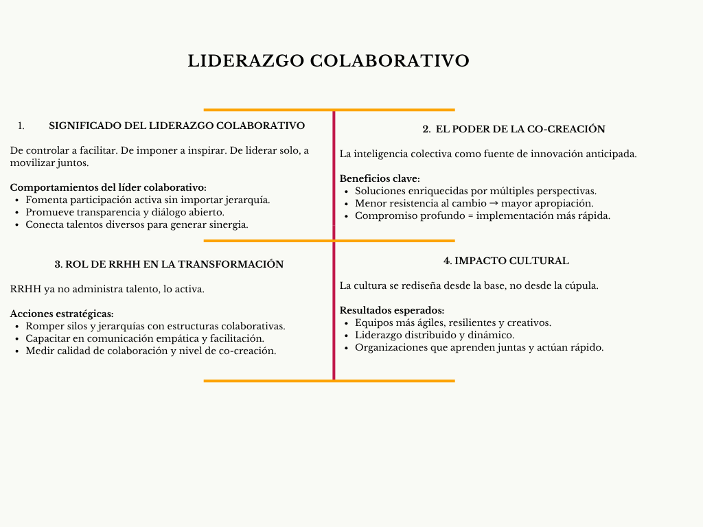 Diagrama liderazgo colaborativo