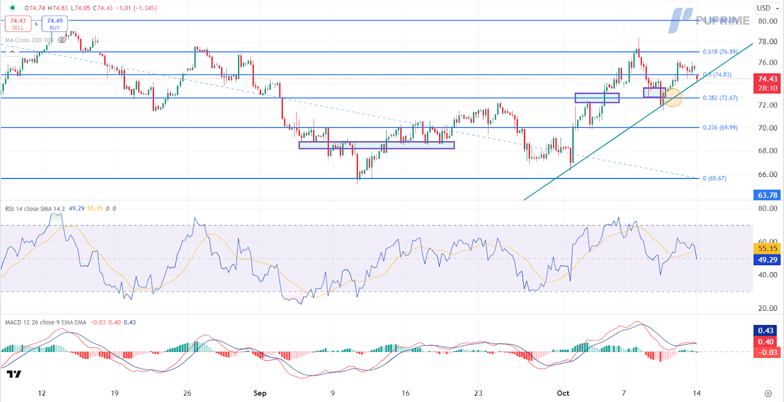 141024 Crude Oil