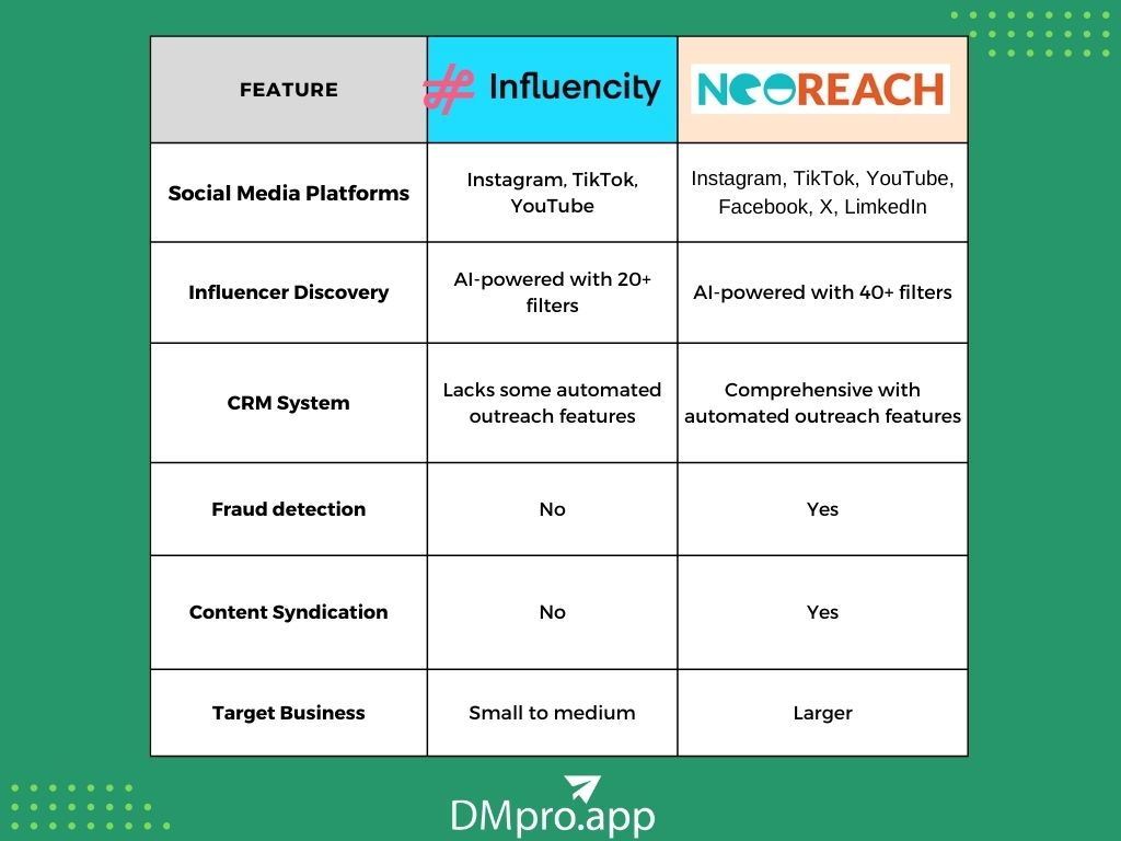 NeoReach Vs. Influencity