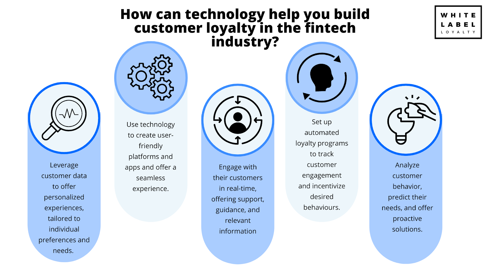 How to build loyalty in the fintech industry.