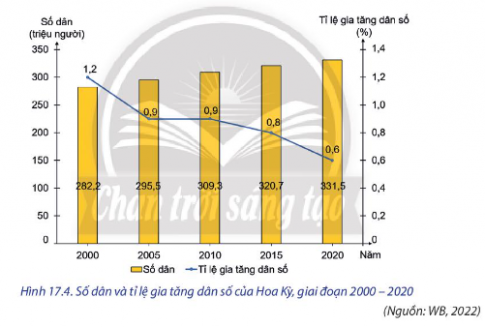 BÀI 17: VỊ TRÍ ĐỊA LÍ, ĐIỀU KIỆN TỰ NHIÊN, DÂN CƯ VÀ XÃ HỘI HOA KỲ