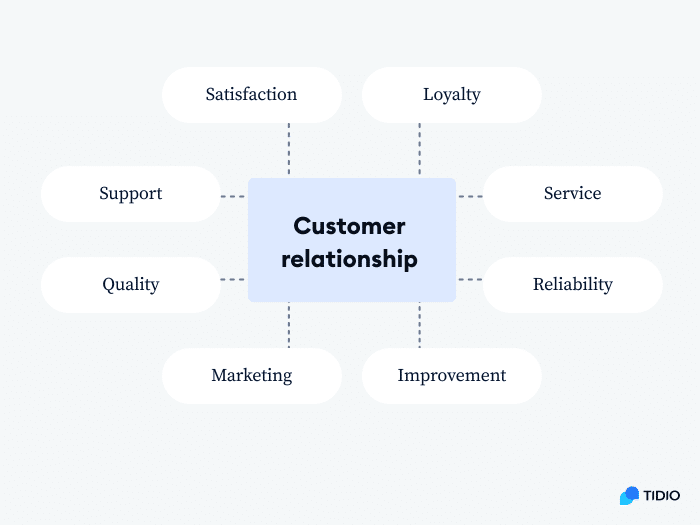 customer relationship