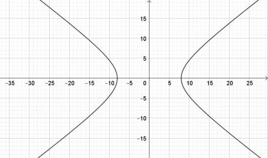 BÀI 2. VẼ BA ĐƯỜNG CONIC BẰNG PHẦN MỀM GEOGEBRA