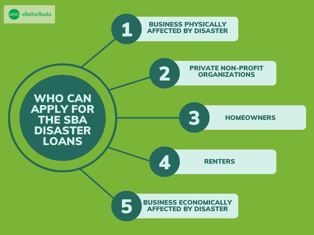 Apply for the Financial Relief / Disaster Assistance