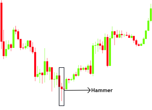 Chart

Description automatically generated