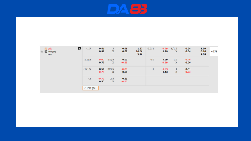 Bảng kèo nhà cái Đức vs Hungary
