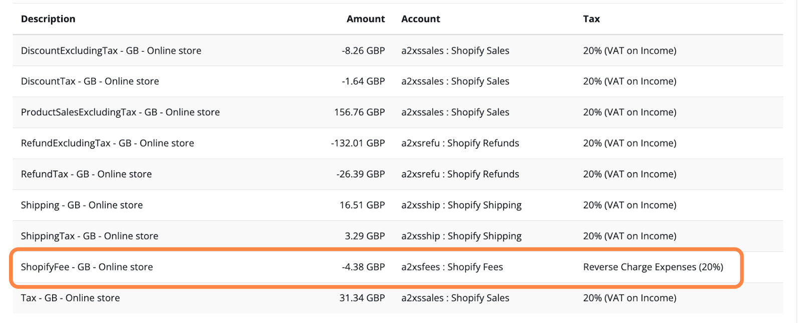 A screenshot of how A2X has identified VAT on Shopify fees