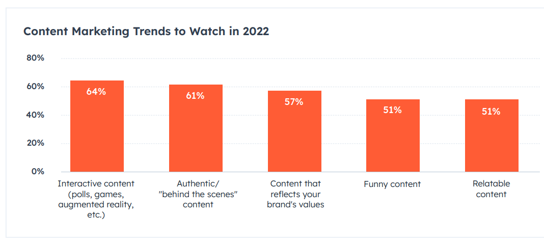 Content Marketing Trends