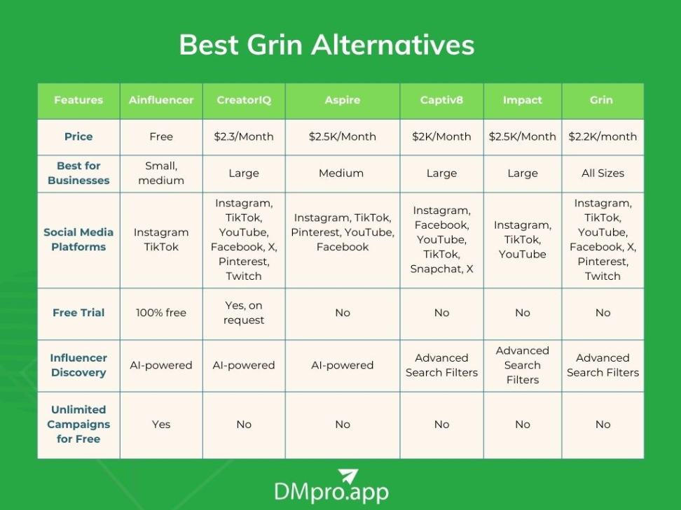 5 best Grin alternatives