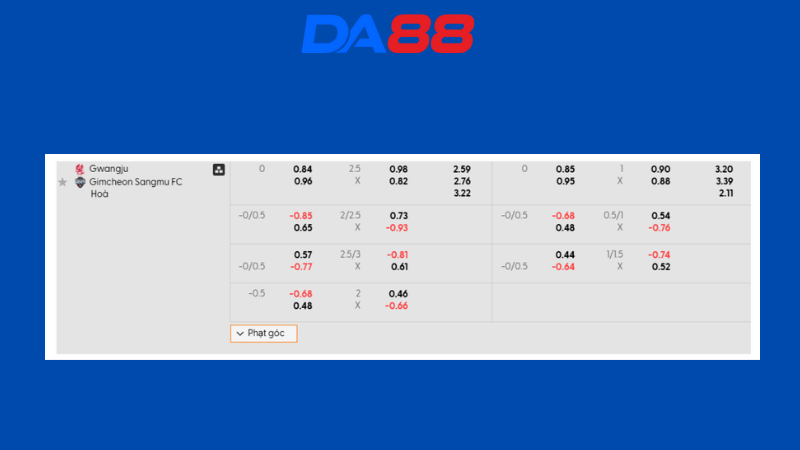Bảng kèo Gwangju vs Gimcheon Sangmu
