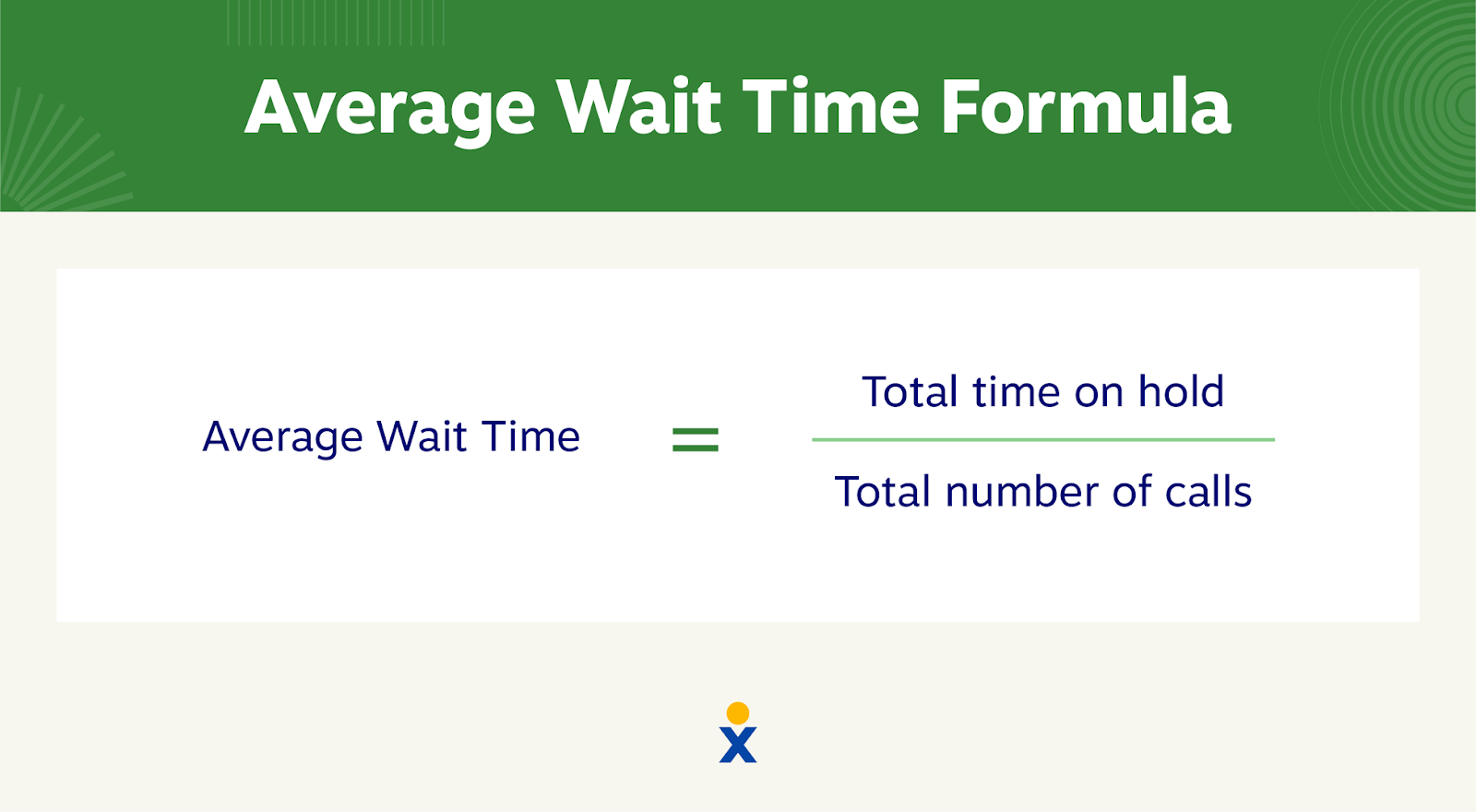 The formula for average wait time, which divides total time on hold by total number of calls.
