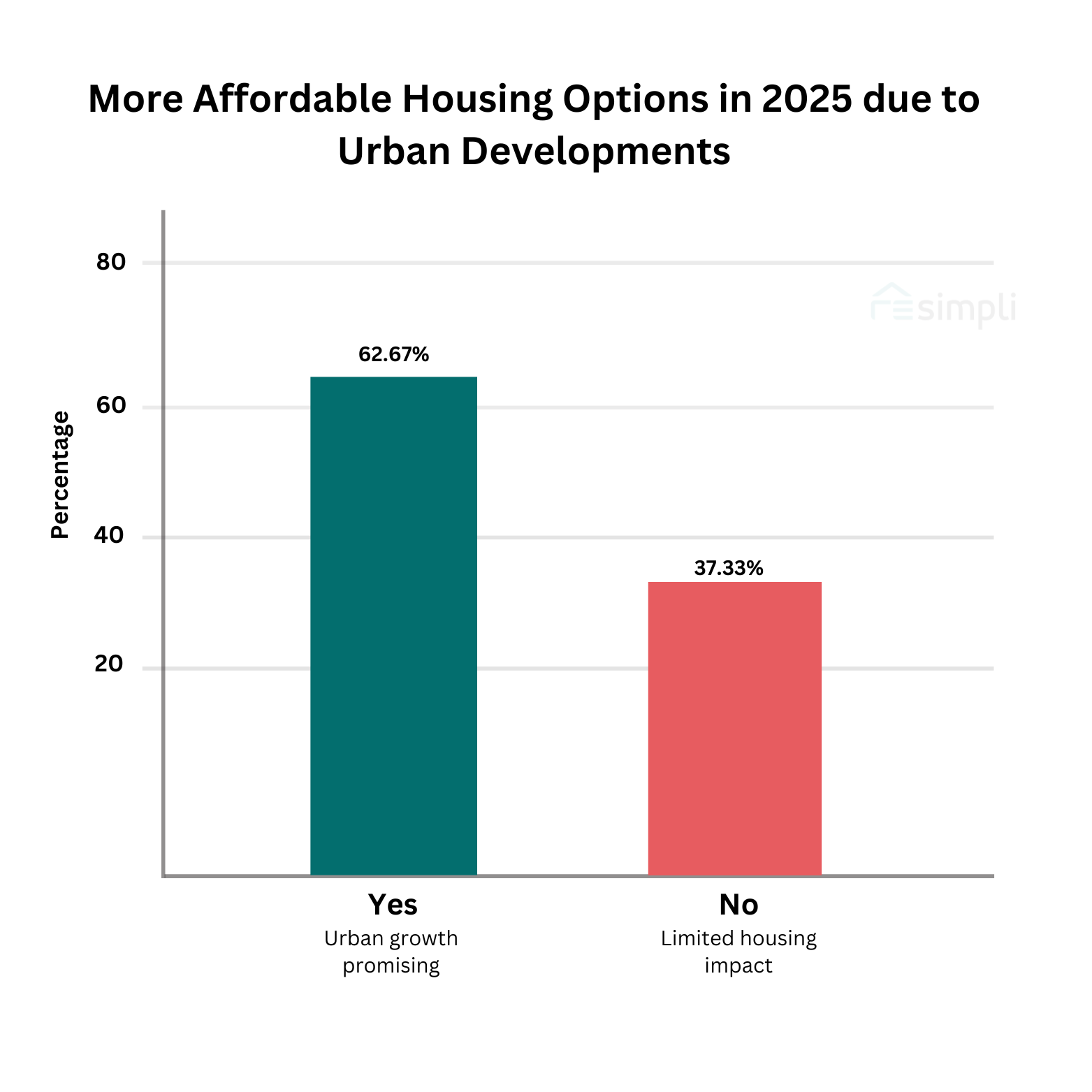 affordable housing options graph