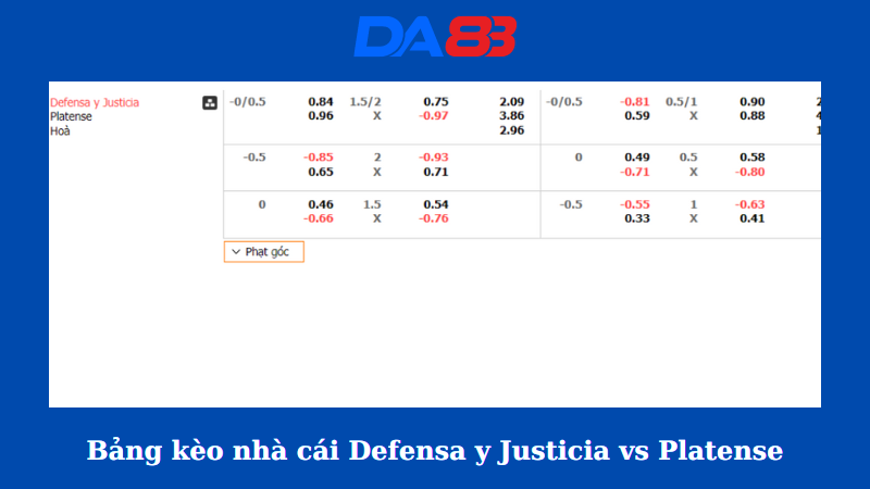 Bảng kèo nhà cái Defensa y Justicia vs Platense