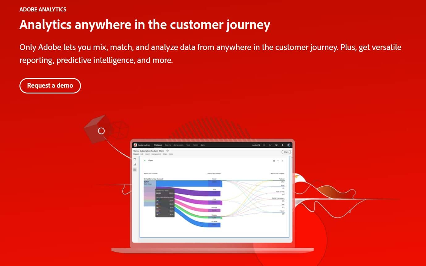 Adobe Analytics website analytics tool