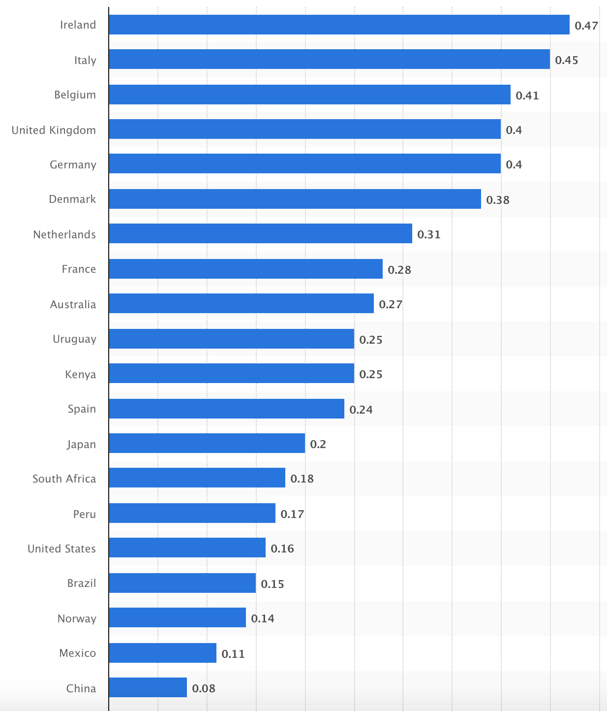 Maloobchodní ceny elektřiny, prosinec 2023, USD/kWh