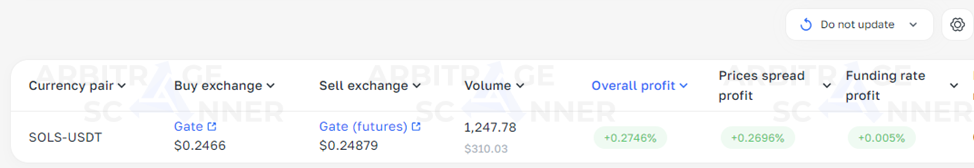 Introduction à l'Arbitrage sur les Futures