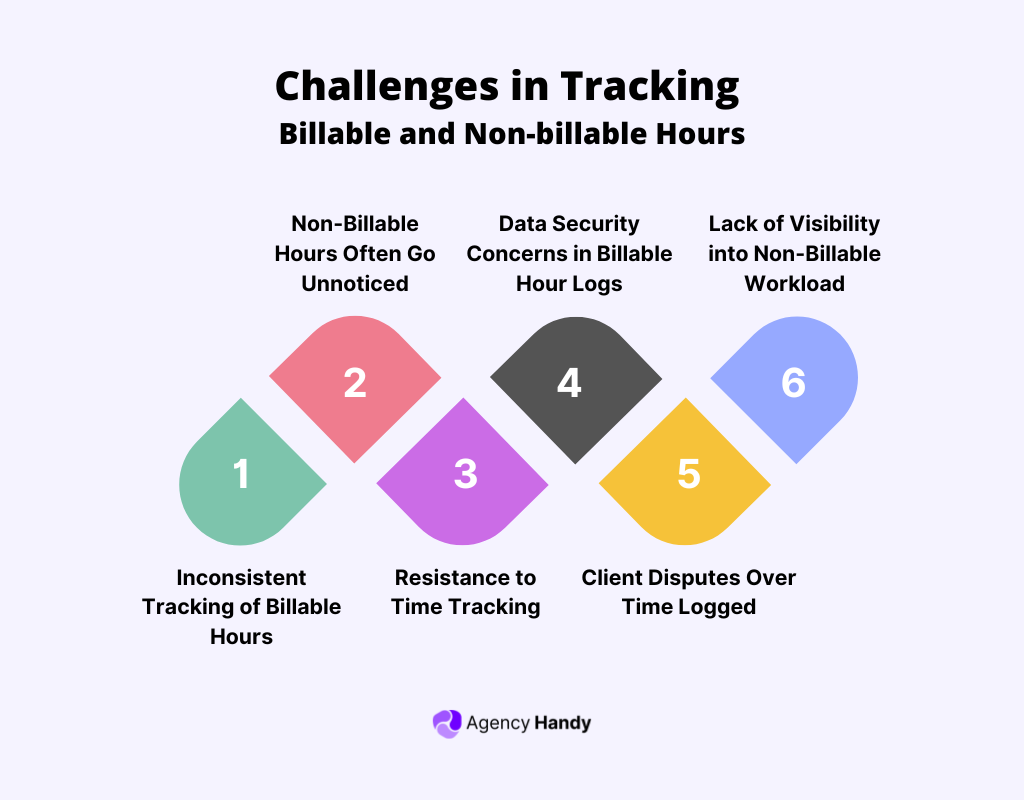 Challenges in Tracking Billable and Non-billable Hours