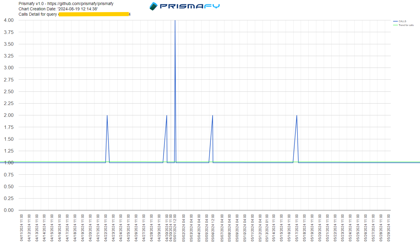 A graph with lines and numbers  Description automatically generated with medium confidence