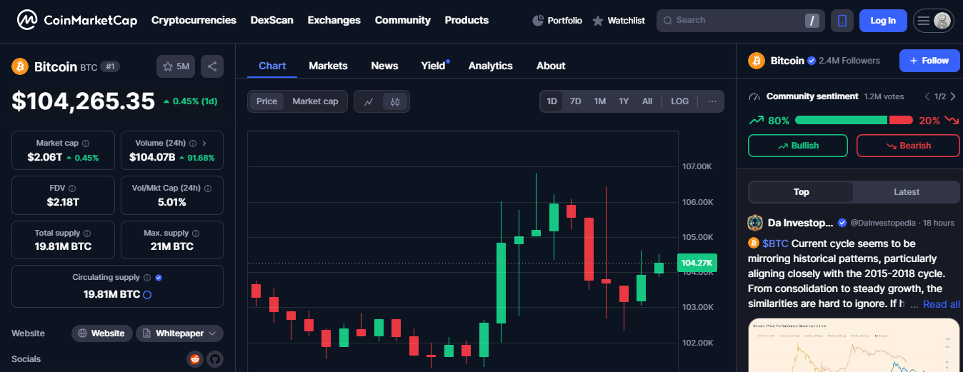 Candlestick Charts