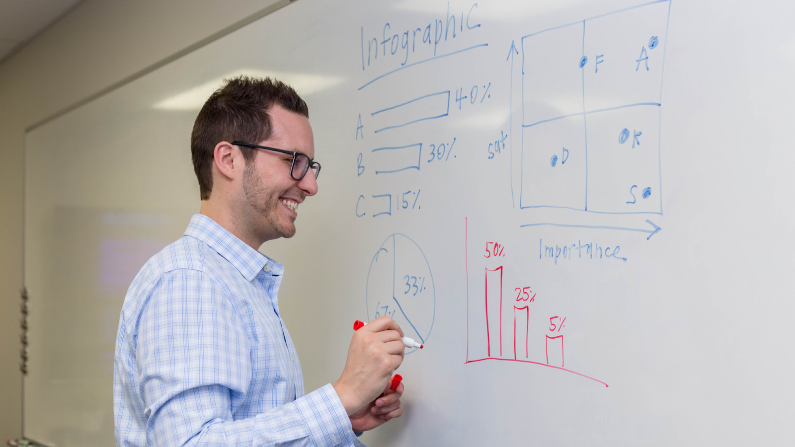 Researcher reporting survey results on whiteboard