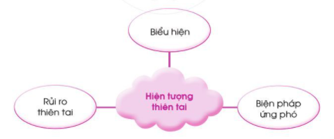 2. Xử lí tình huống