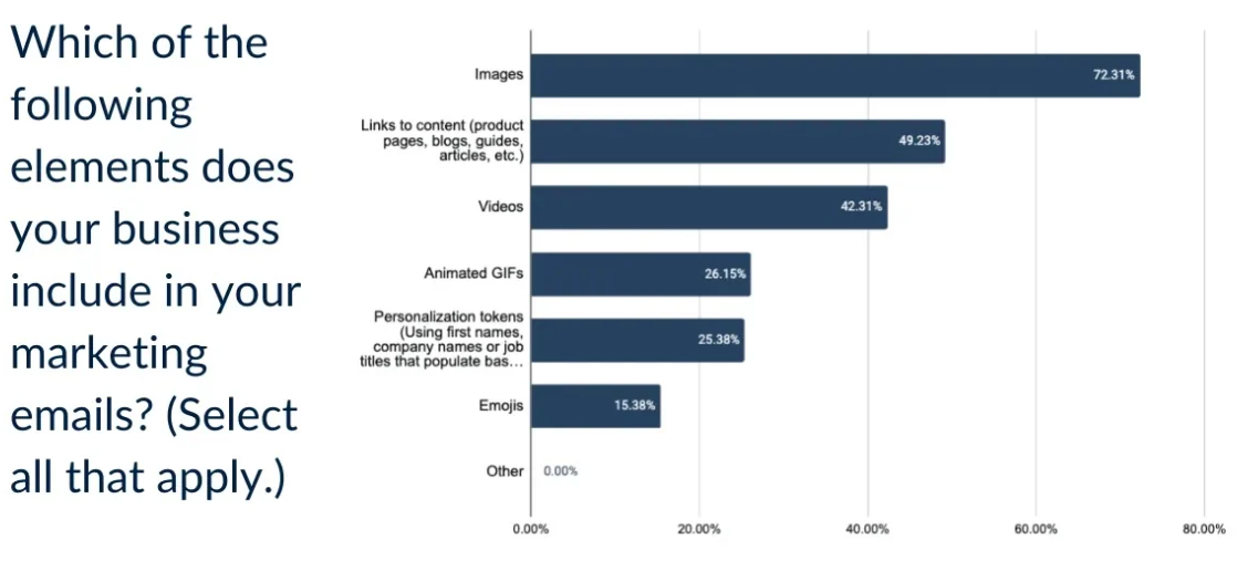 Service Direct email personalization survey 