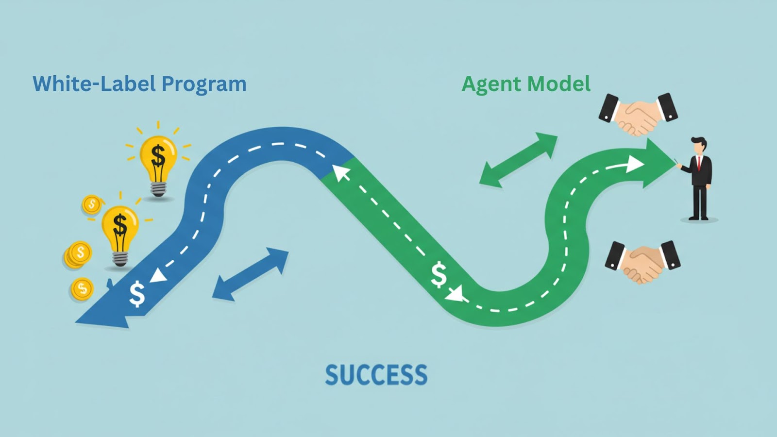 Visual comparison of SIP trunk reseller business models showing white-label and agent program pathways to success with different value propositions.