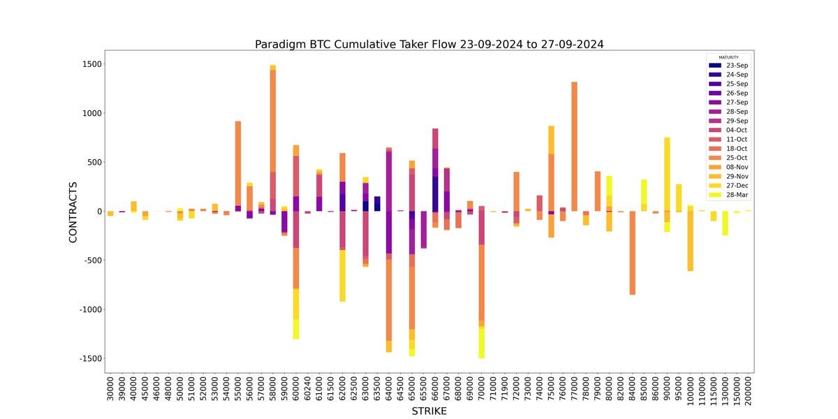 AD Derivatives API Paradigm BTC Cumulative taker flow