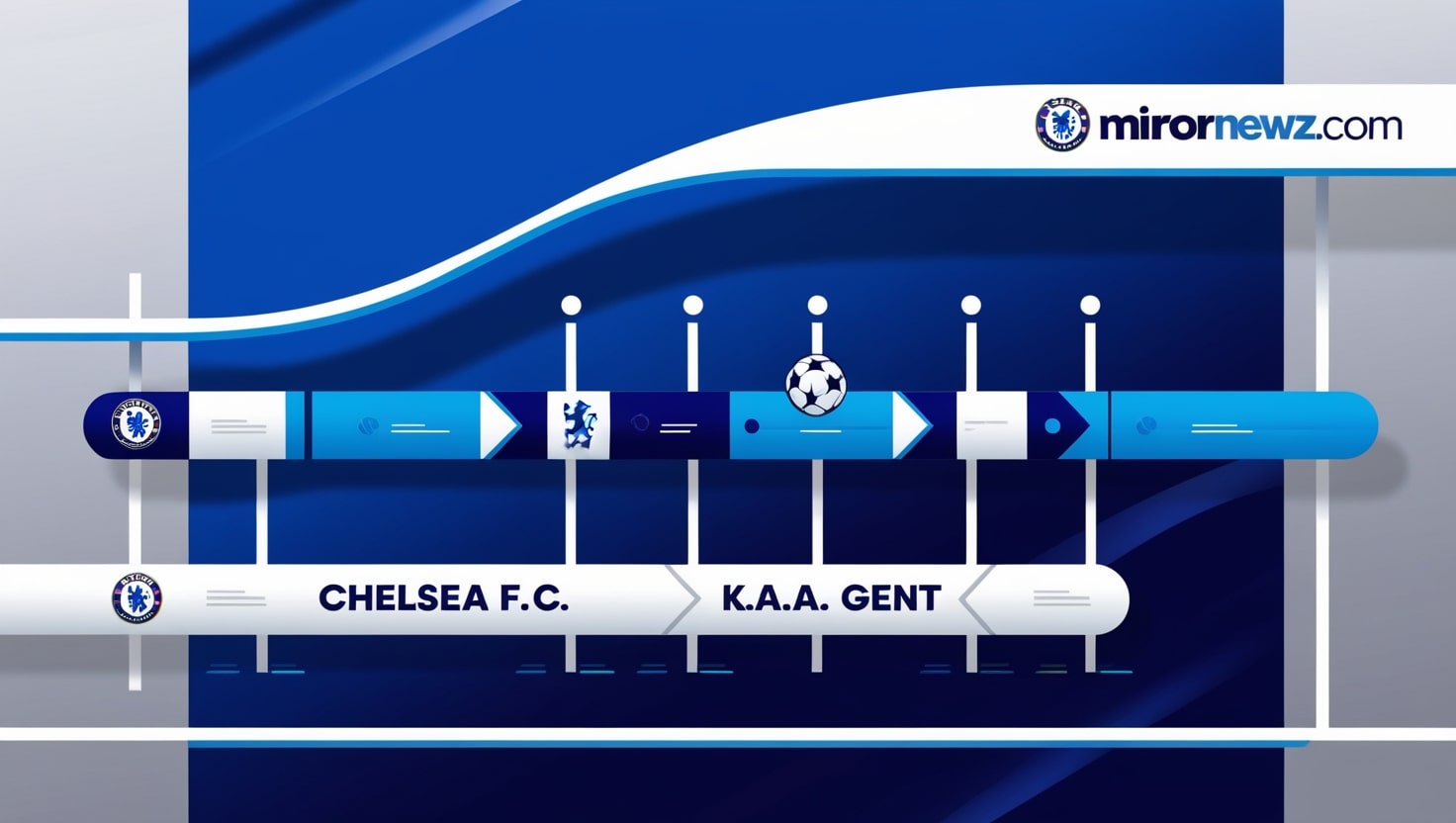 Chelsea F.C. VS K.A.A. Gent Timeline