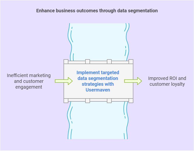 benefits of data segmentation