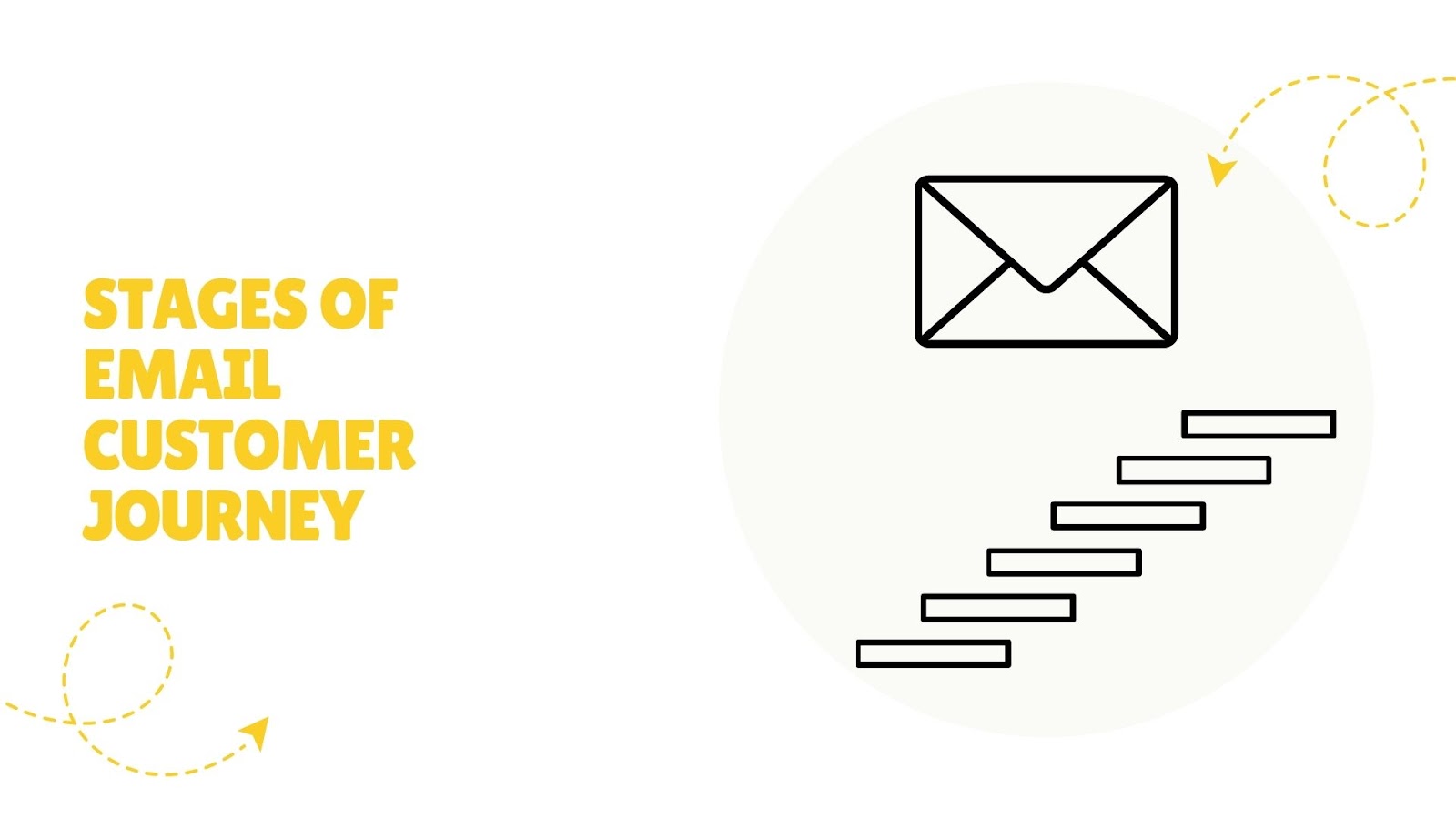 Stages of the Email Customer Journey