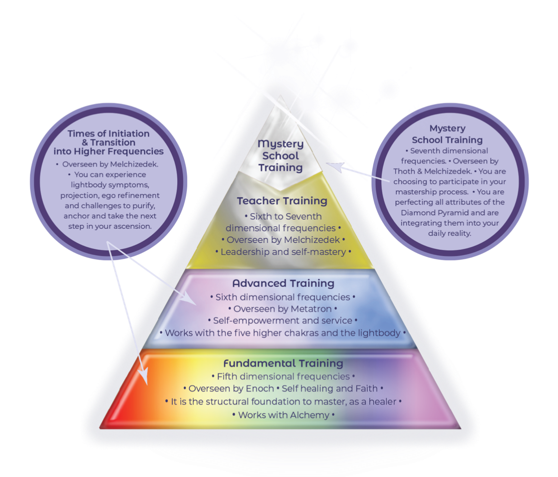 The Diamond Pyramid of Light - A Nation of Moms