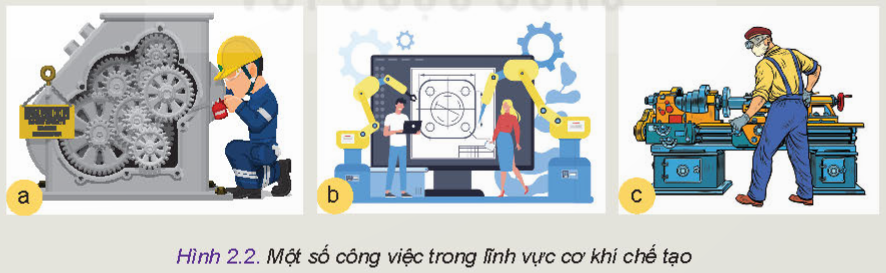 BÀI 2 - NGÀNH NGHỀ TRONG LĨNH VỰC CƠ KHÍ CHẾ TẠO