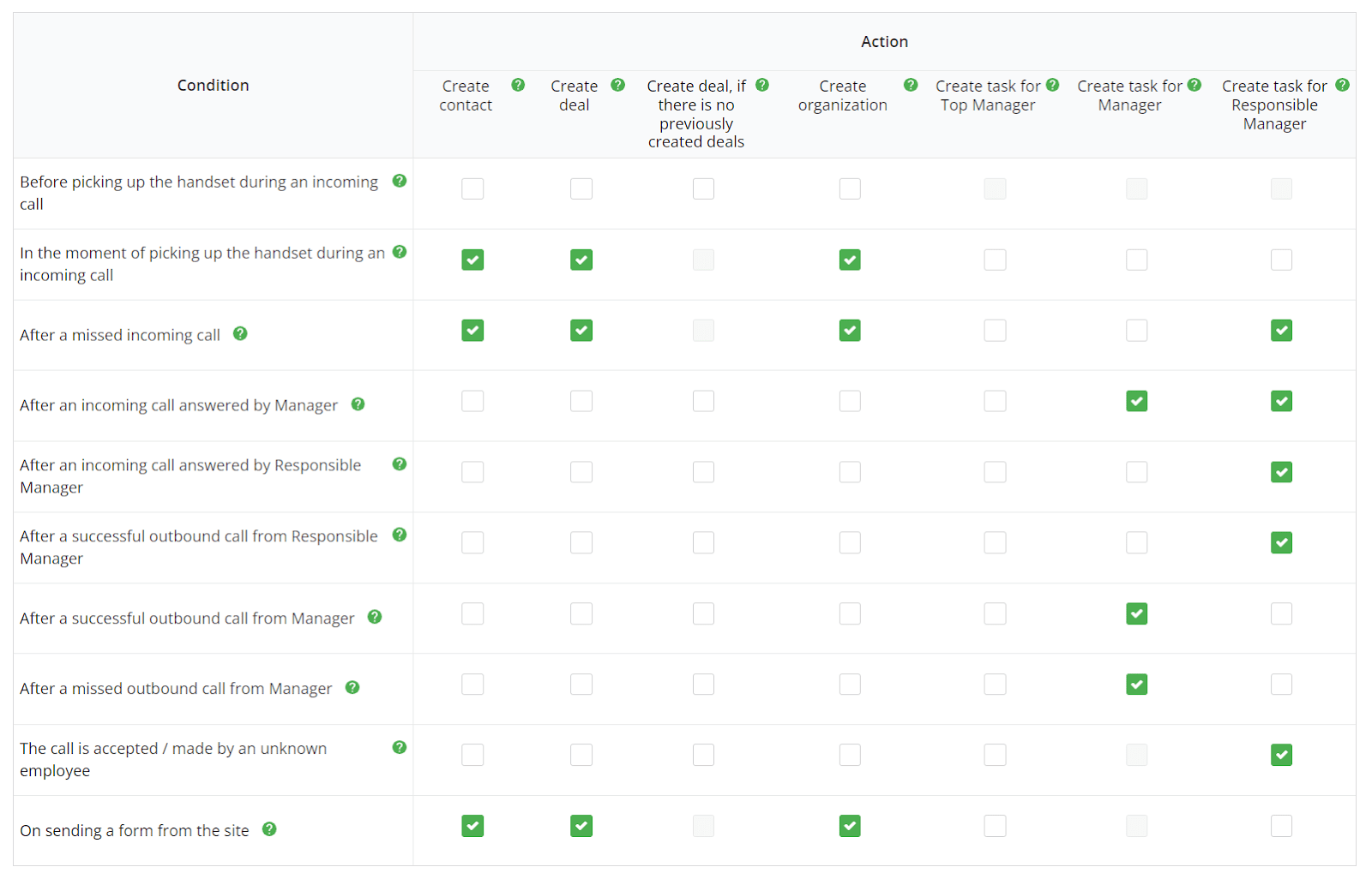 productivity, sales team productivity, telephony and CRM integration settings