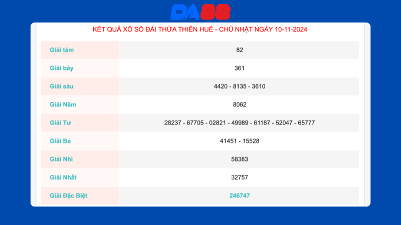 Kết quả xổ số Thừa Thiên Huế ngày 10/11/2024