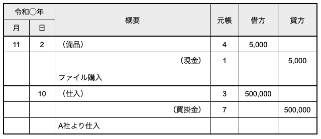 仕訳帳の記載例