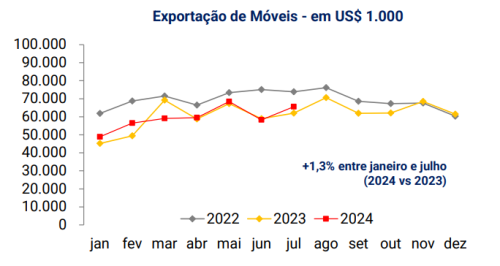 Conjuntura de MA?³veis - 1A?º semestre 2024 - ABIMA??VEL (2)