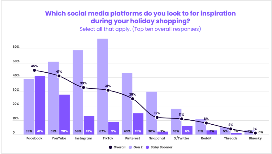 Christmas social media post for different platforms