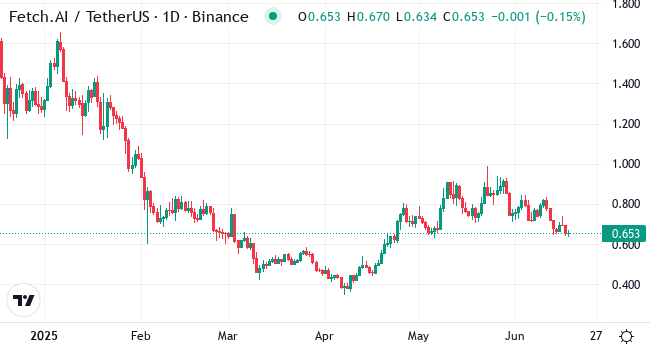 Chart FET